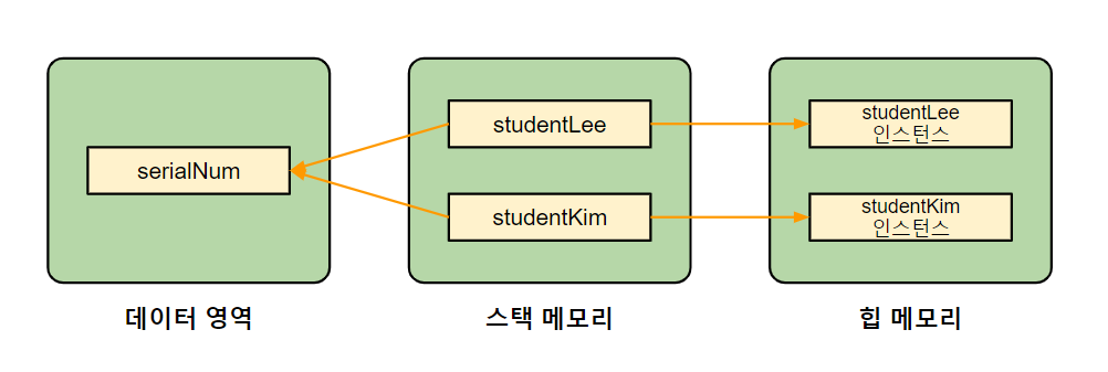 Do It Java 핵심 요약 | Mongde Note